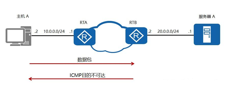 怎么隱藏服務(wù)器真實(shí)ip?