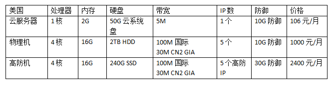 美國服務(wù)器租用多少錢一個(gè)月