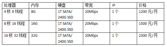 韓國服務(wù)器租用價(jià)格表