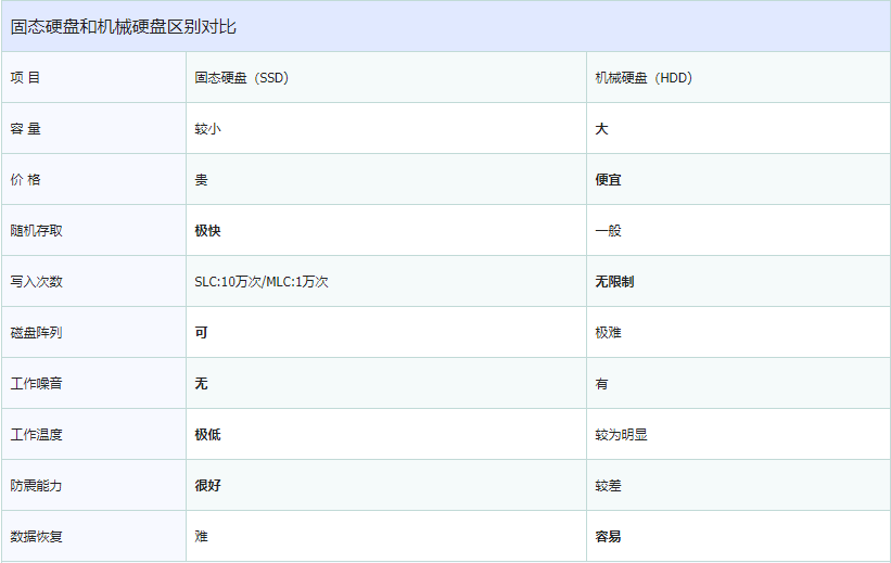 香港服務器用SSD固態(tài)硬盤