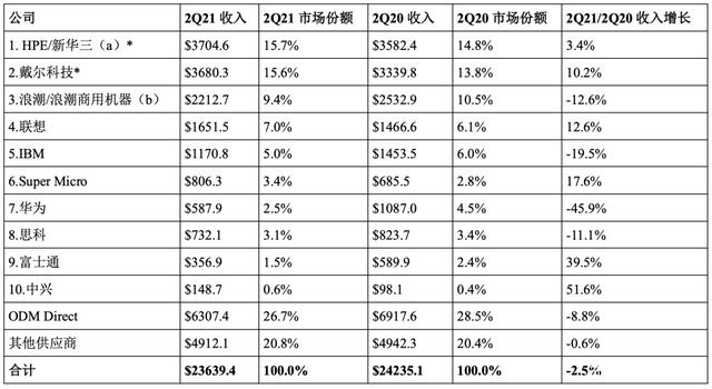 2021年IDC行業(yè)市場報告