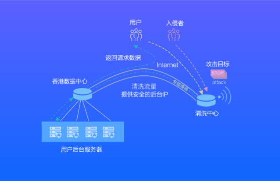 香港高防服務器能防御多大攻擊?