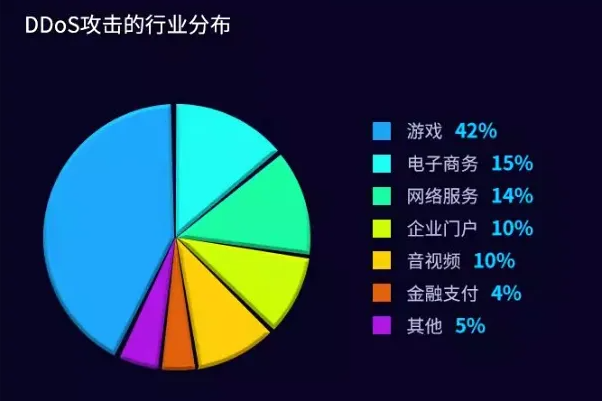 美國高防服務(wù)器防御能無視任何攻擊?