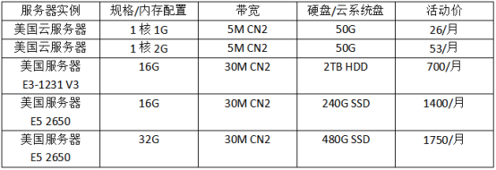 美國(guó)的服務(wù)器近期哪個(gè)品牌的優(yōu)惠力度大？