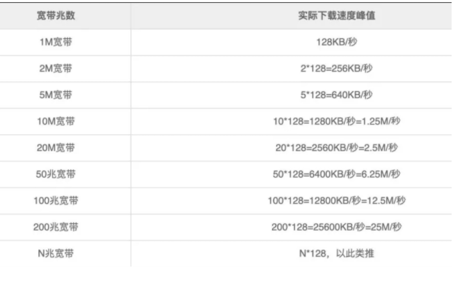 香港服務(wù)器帶寬10m夠用嗎？支持多少人？