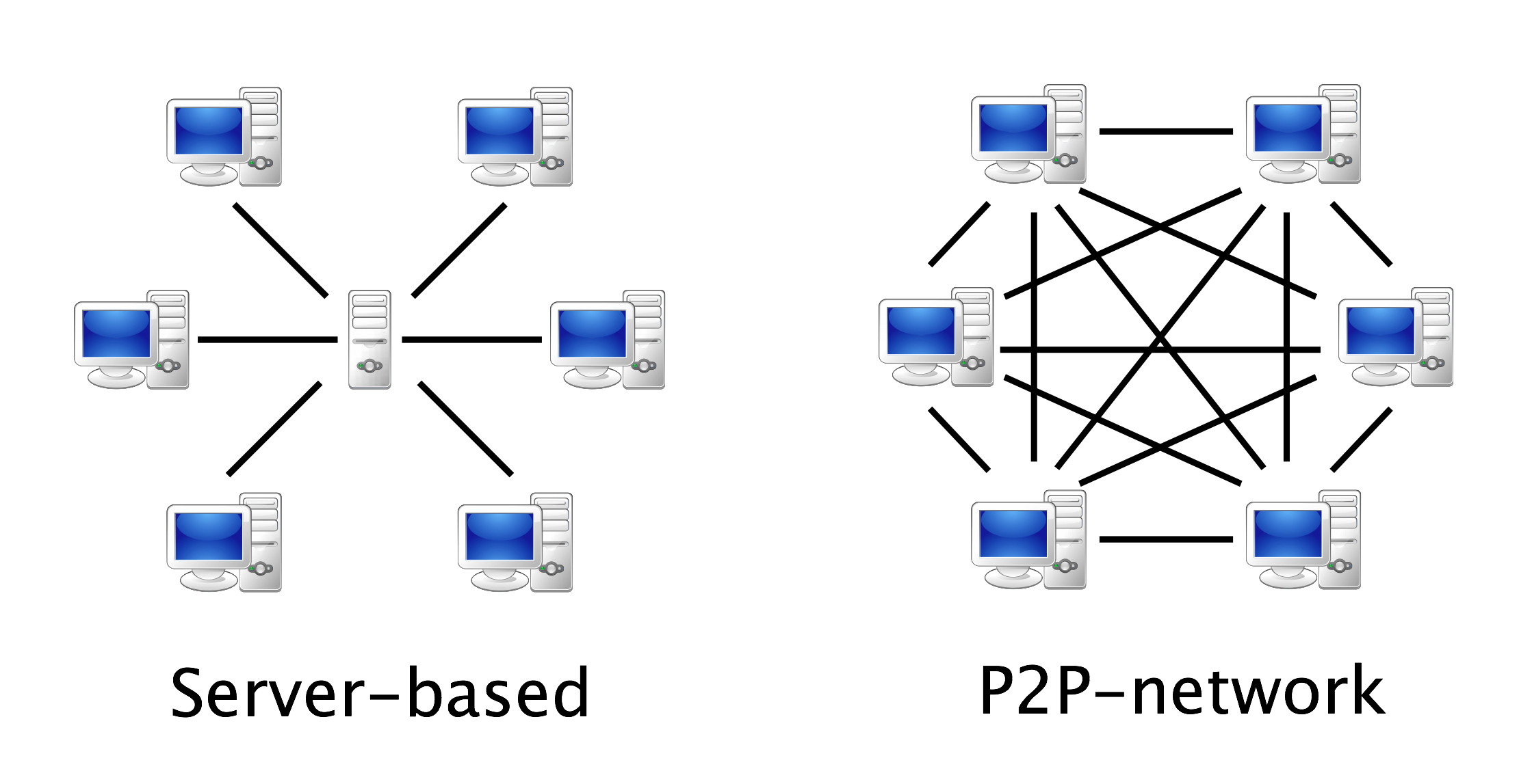 P2P服務(wù)器是什么，有何優(yōu)勢(shì)