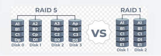 RAID1 vs RAID5到底有什么區(qū)別？　 