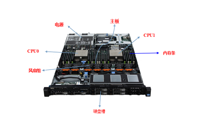 web服務(wù)器硬件配置有哪些