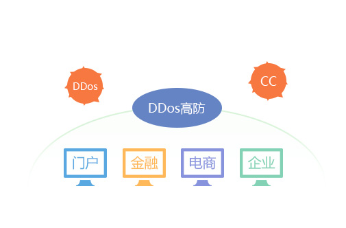 如何防止服務(wù)器IP DDOS攻擊？