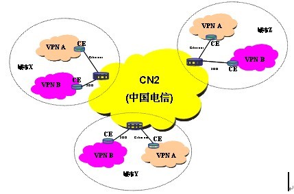 什么是電信CN2?有哪些優(yōu)勢特點