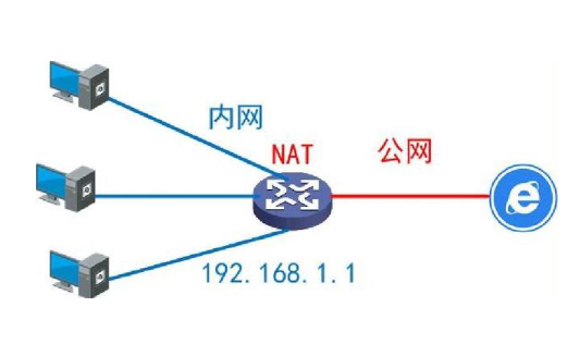 什么是內網和外網？怎么區(qū)分