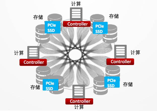 SAS和SATA存儲技術(shù)區(qū)別