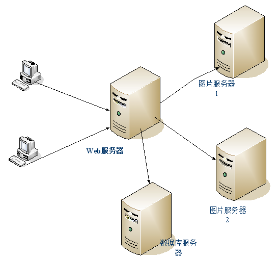 什么是分布式服務(wù)器？優(yōu)缺點及應(yīng)用場景