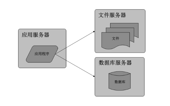 文件服務器管理軟件的優(yōu)勢