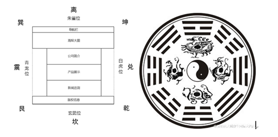 視覺(jué)設(shè)計(jì)、<a href=