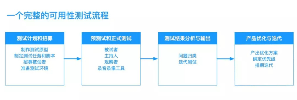 成都網(wǎng)站建設，網(wǎng)站開發(fā)，網(wǎng)站設計