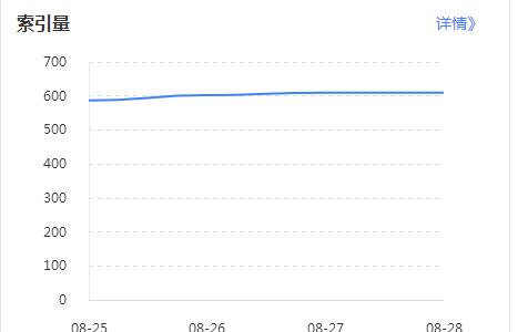 百度索引量 百度索引量