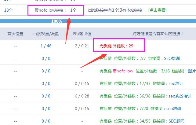 站長(zhǎng)工具友鏈檢測(cè)