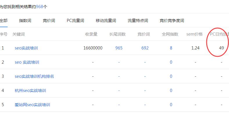 站長(zhǎng)工具查詢截圖