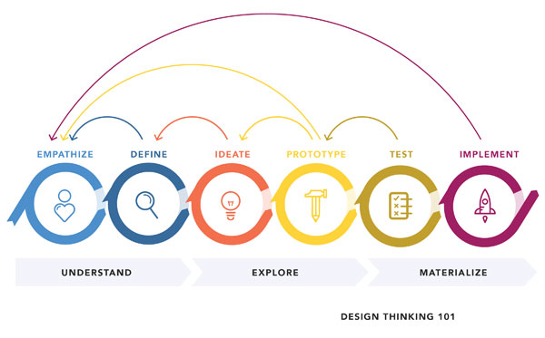 designthinking_illustration_final2-02