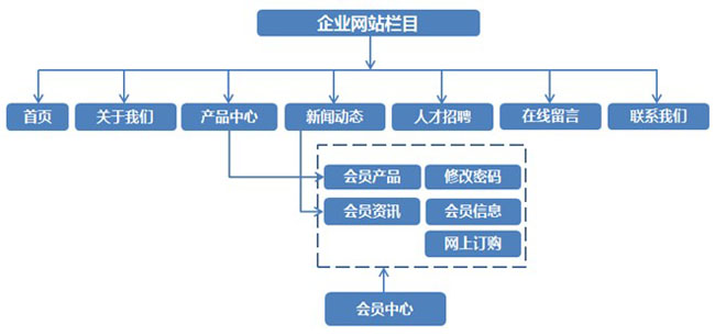 網(wǎng)站設(shè)計