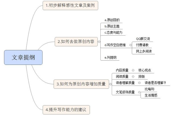 掌握感性思路，輕松寫出高質(zhì)量的SEO原創(chuàng)文章 SEO推廣 第4張