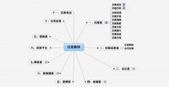 房山seo優(yōu)化：網(wǎng)站SEO優(yōu)化百度霸屏怎么做？(圖2)