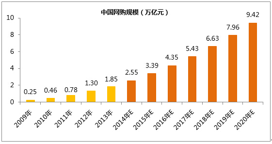 網(wǎng)站為什么需要做SEO優(yōu)化？