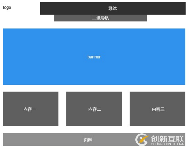 網(wǎng)站布局設計模板