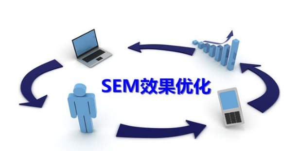 SEM競價推廣每天投放多少錢合適？