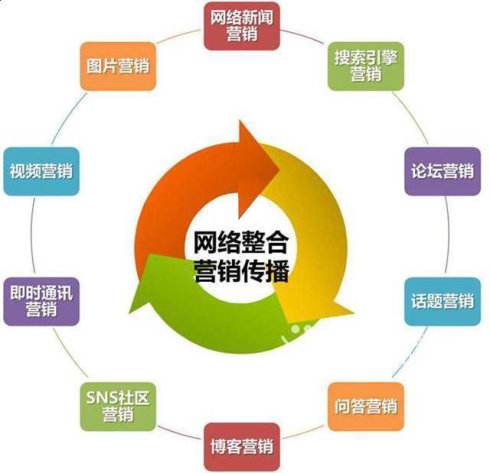 官網(wǎng)提升排名應該怎么做？