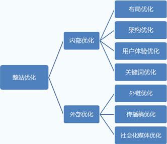 滁州seo解讀提高采集內(nèi)容收錄量和排名的方法