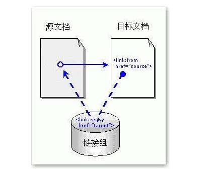 什么是反向鏈接？增加反向鏈接的原則有哪些？