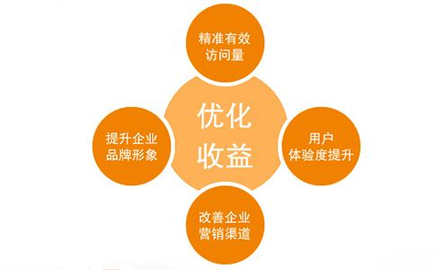 如何分析并評(píng)估網(wǎng)站的SEO效果?