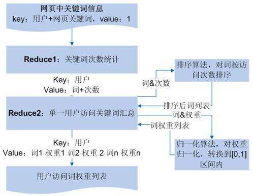 如何從SEO角度選取擴(kuò)展挖掘網(wǎng)站關(guān)鍵詞？(圖2)