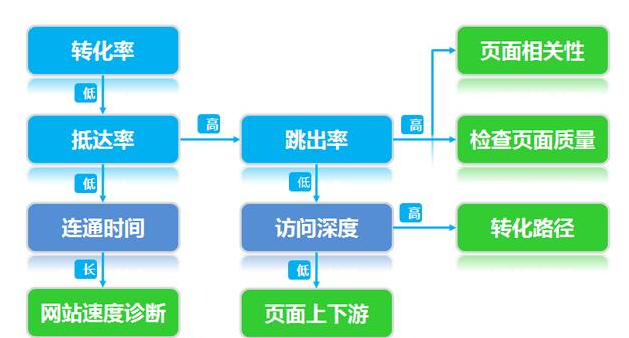 SEM高人氣的投放方式有幾種？