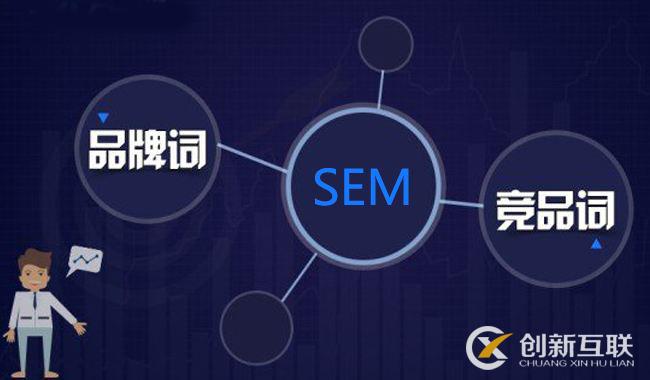 sem競(jìng)價(jià)怎么分詞快速又高效？