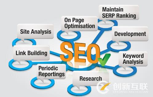 SEO優(yōu)化的必備技巧是什么？