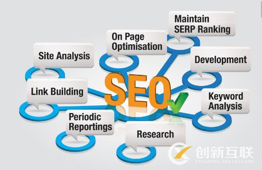 seo技術(shù)優(yōu)化需要注意哪些細(xì)節(jié)？