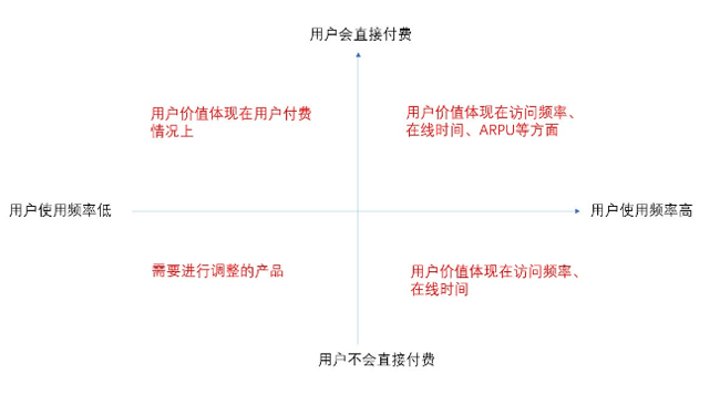 今日頭條用戶(hù)生命周期是如何分層運(yùn)營(yíng)的？