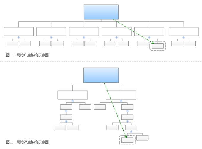 網(wǎng)站建設(shè)欄目的架構(gòu)的重要性！