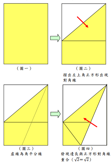 你的布局設(shè)定方法靠譜嗎？