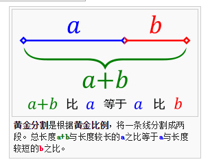 你的布局設(shè)定方法靠譜嗎？