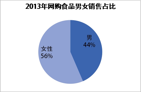 行業(yè)現狀