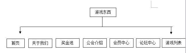 設計目標