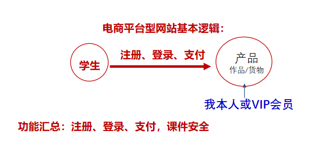 網(wǎng)站設計