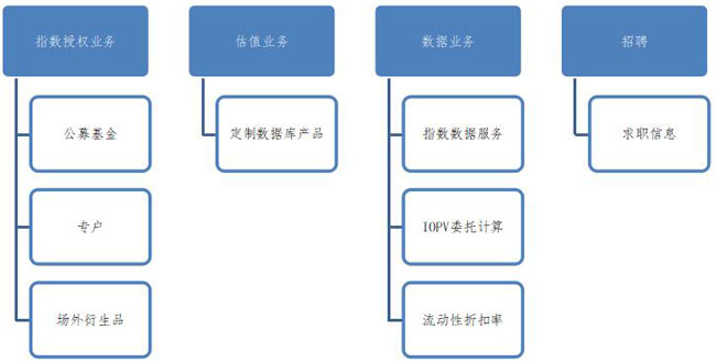 網(wǎng)站改版及內(nèi)容規(guī)劃的步驟。