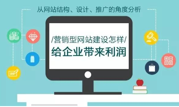 建網(wǎng)站就要為企業(yè)制作營(yíng)銷型網(wǎng)站