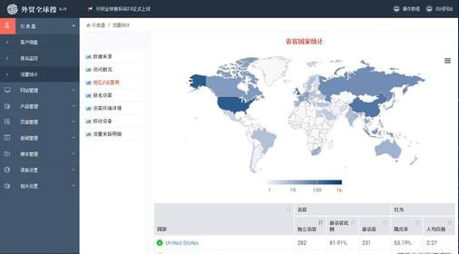 上海網(wǎng)站建設報價：如何評價外貿公司網(wǎng)站設計？