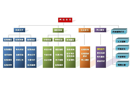 桃江網(wǎng)站建設(shè)